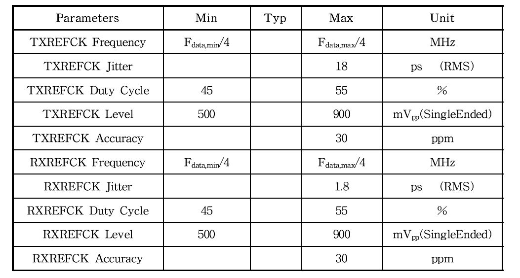 TXREFCK and RXREFCK Specifications