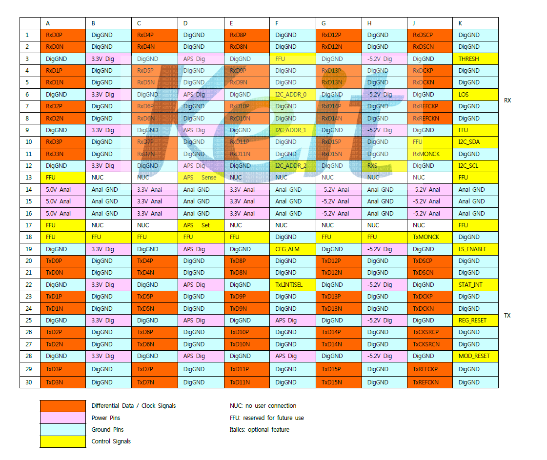 MSA 300PIN MAP