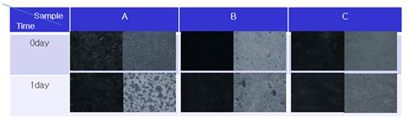 가교제에 따른 잉크 Cell Test 결과