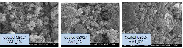 전하 조절제의 첨가량에 따른 Coated CB02의 SEM 사진