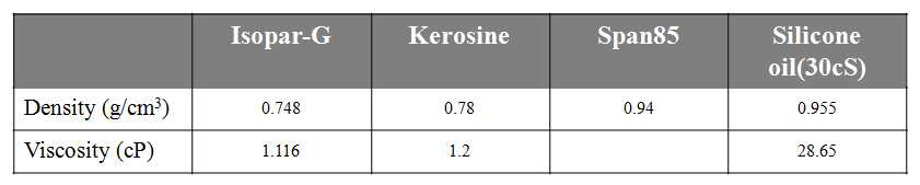 Isopar-G, Kerosine, Span85, Silicone oil (30cS)의 물성표