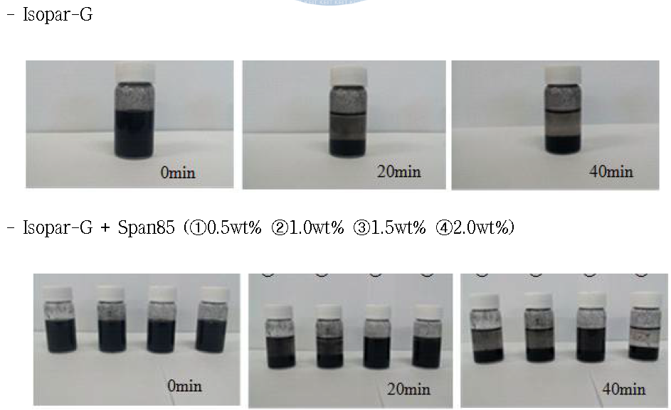 Isopar-G와 Span85의 혼합 비율에 따른 실험 사진
