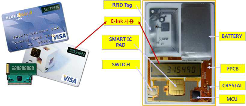 Smart Card 제작 시제품