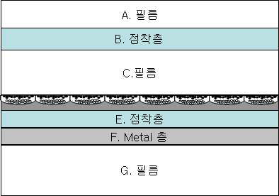 E-ink 이미지 필름 단면 구조도