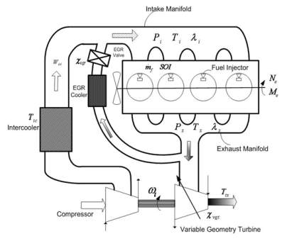 High Pressure Type Diesel Engine