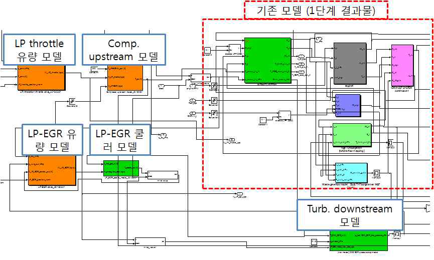 시뮬링크를 이용한 에어시스템 모델 구현