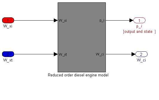 Reduced order model for control