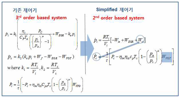 기존 제어기와 compressor power 기반의 simplified 제어기 모델 식 비교