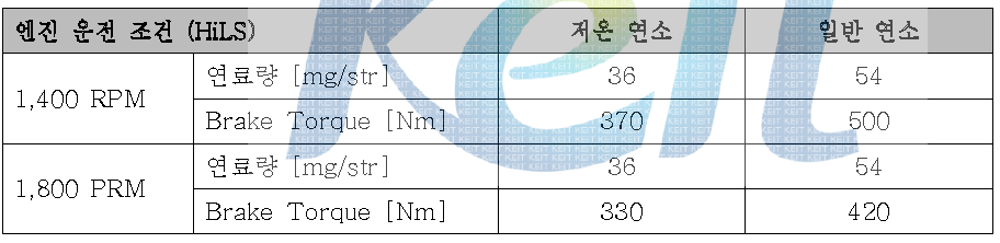 모드전환제어기 검증 조건