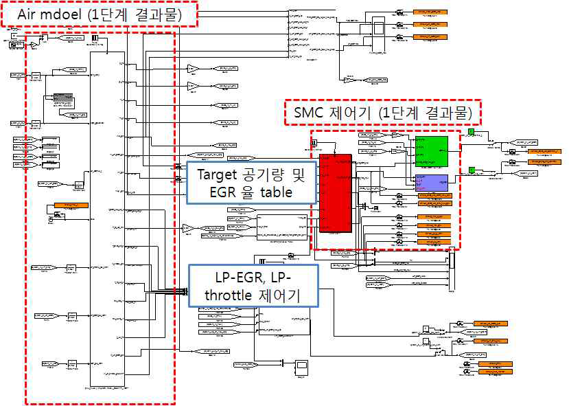 모드전환제어 scheme Simulink 구현 결과 (SiLS 및 HiLS에 사용함)