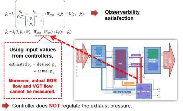 일반적인 배기 압력 옵저버의 문제점