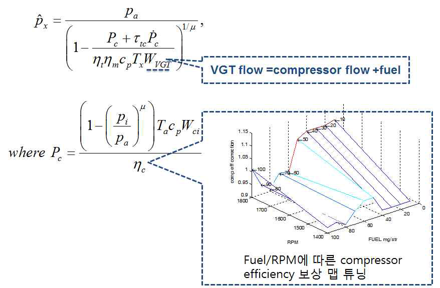 컴프레서 파워 수식을 기반으로 배기압 추정 모델 및 적용된 방법