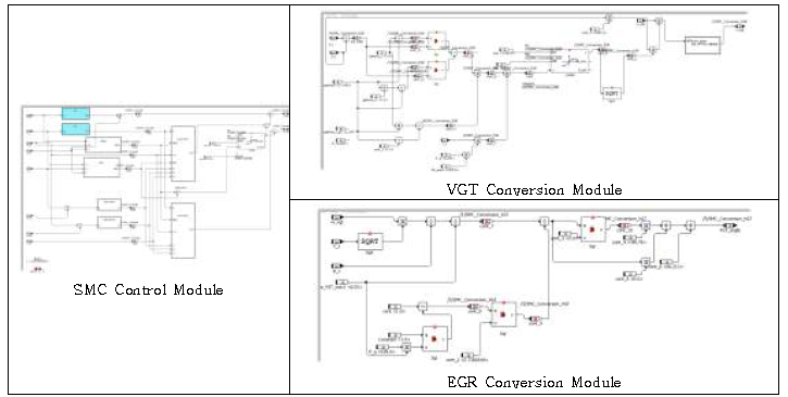 ASCET 세부 module