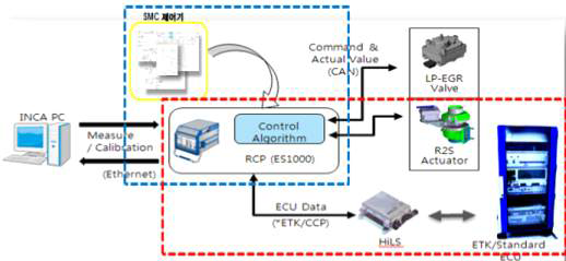 Closed Loop control 환경 구성