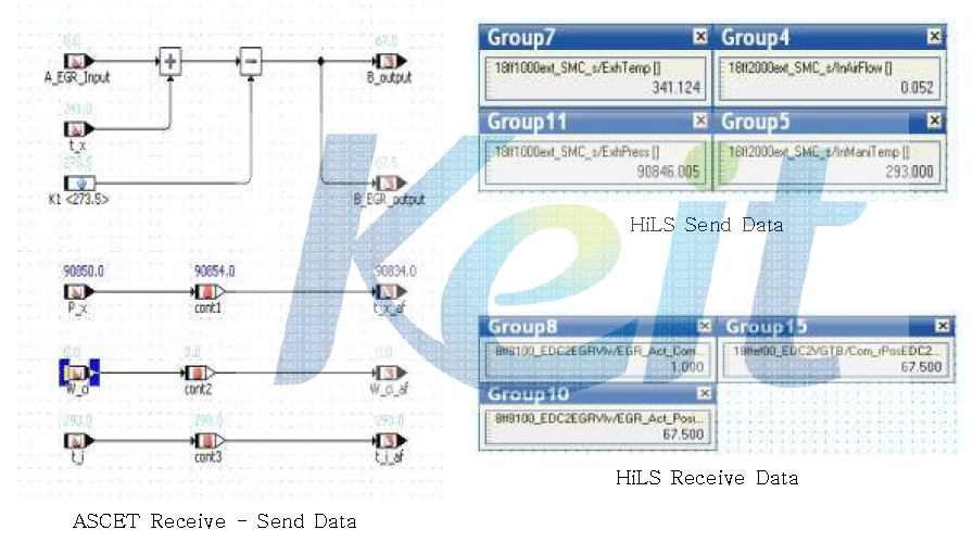 ASCET - HiLS CAN Message Send/Receive data