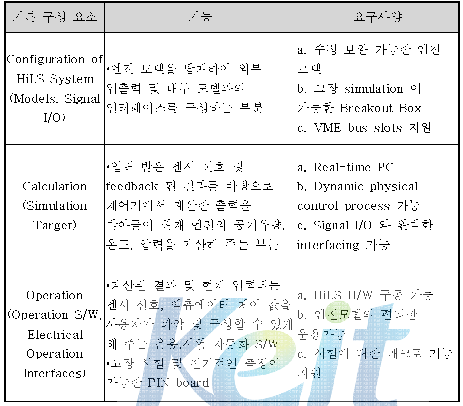 HiLS 기본 구성 요소