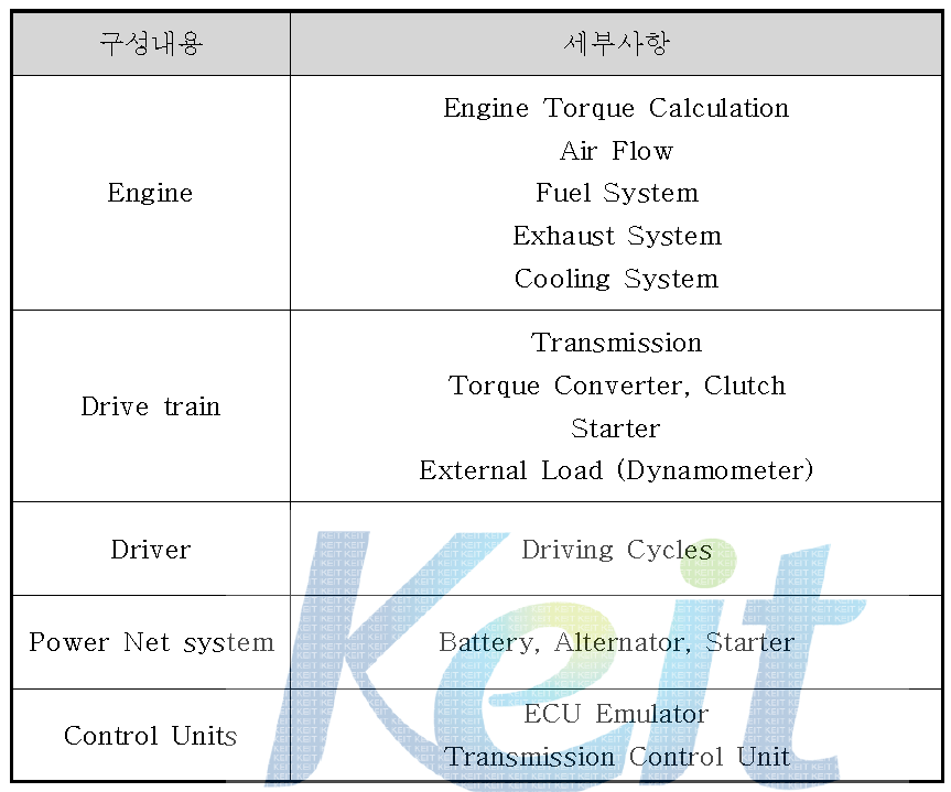 기본 엔진 CRTD 모듈에 따른 세부 내용