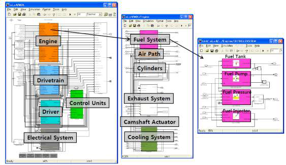 각 구조별 SIMULINK block을 open한 모습