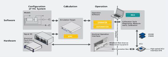 HiLS System 세부 구성도