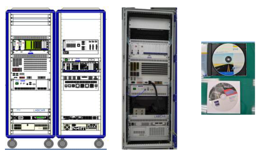 HiLS system 도식도, 실제 HiLS System, HiLS S/W(왼쪽부터 순서대로)