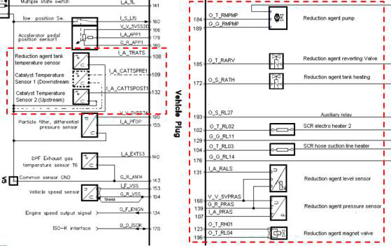 Tier4f Terminal diagram에 SCR에 해당하는 부분 표시