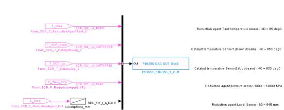 SCR 모델 I/O와 PB4350 DAC 보드와 연결한 모델