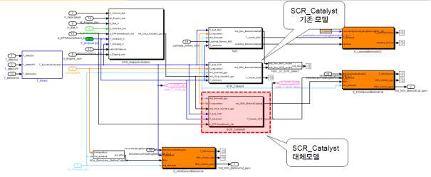 새로운 촉매 모델 적용된 Simulink model