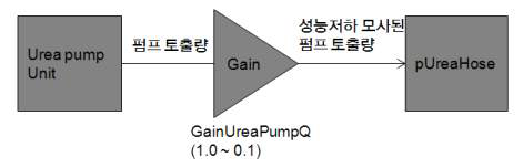 펌프고장모사 시험 개요