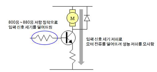 펌프고장모사 시험 개요 (전기회로)