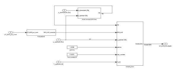 LP-EGR model 내부