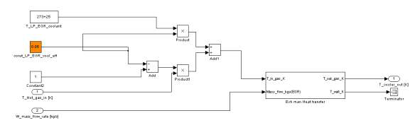 LP EGR cooler model 내부