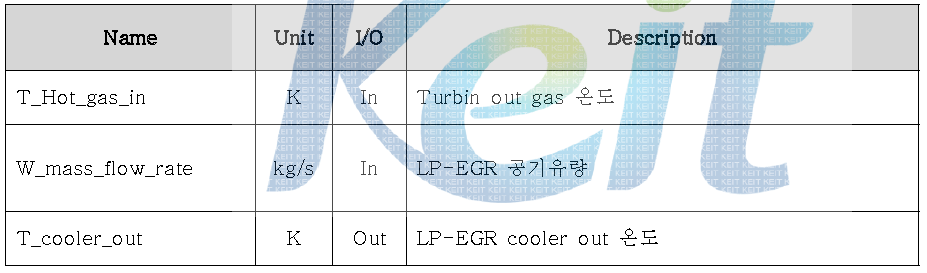 LP EGR cooler model I/O description