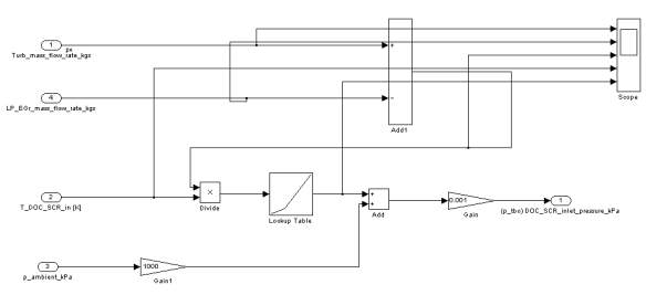 DOC SCR pressure drop model 내부