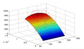 저온연소엔진 Indicated torque map