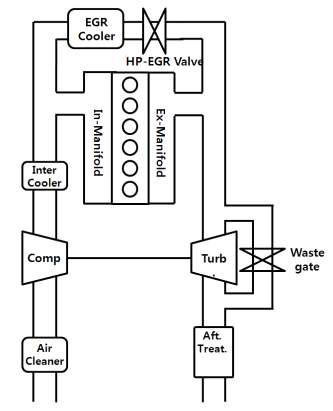 Air system layout of the target engine