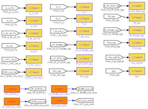 Mode switching을 위한 CAN 통신 모델 세부