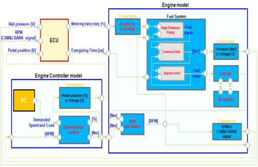 Schematic of fuel system and dynamometer model