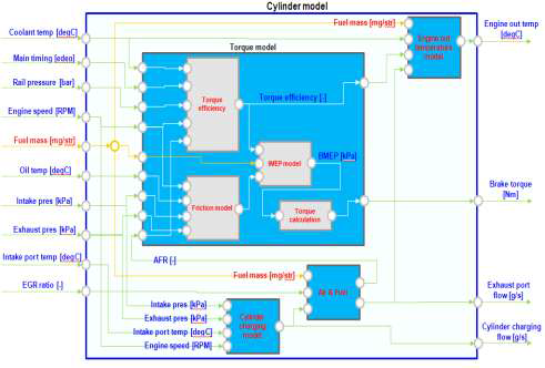 Schematic of torque model