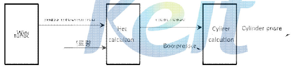 실린더 압력 계산 구조도
