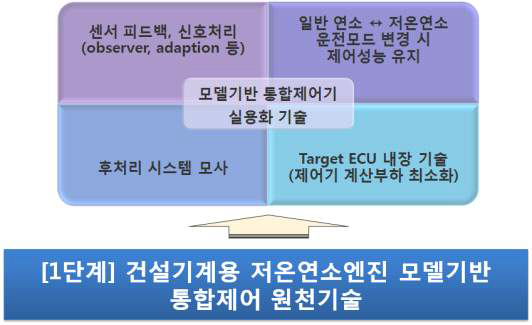 2단계 주요 연구 내용