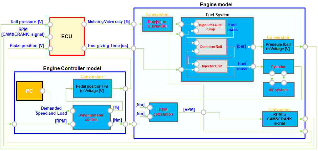 엔진 HiLS 실용성 향상을 위한 fuel injection system 모델 개발