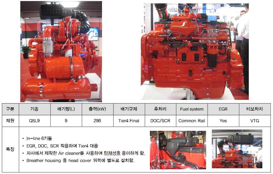 Cummins Tier4-Final 대응 엔진시스템