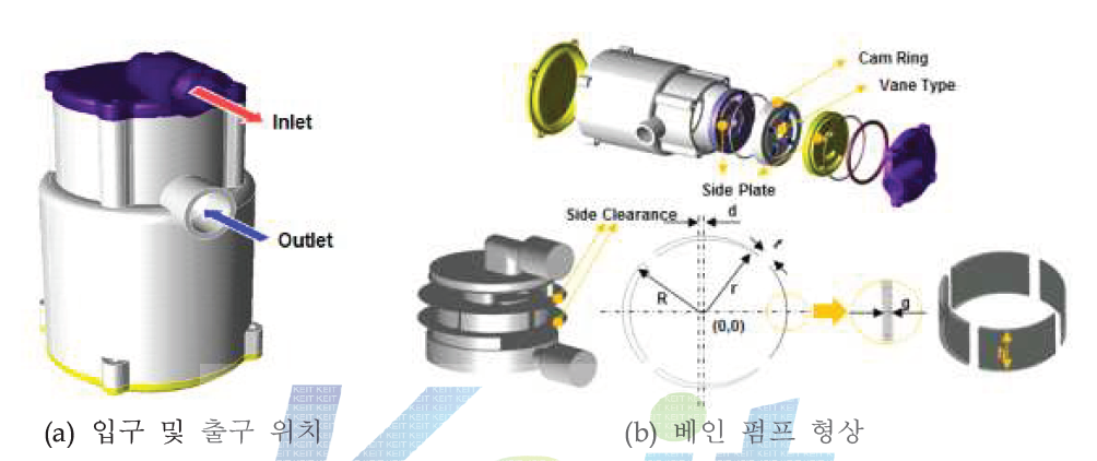 LT Vane Pump 설계안 형상