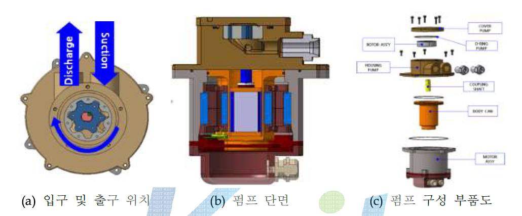 LT Gear Pump 설계안 형상