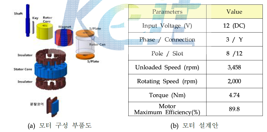 LT Pump Motor 설계안