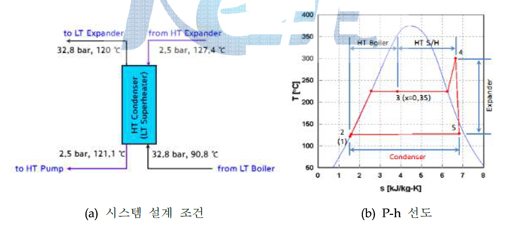 HT Condenser의 설계 조건