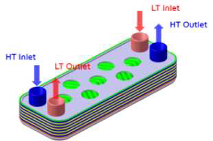 HT Condenser/LT Recuperator 설계 컨셉