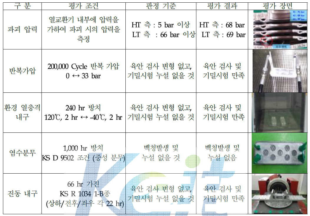 HT Condenser / LT Recuperator 시작품의 신뢰성 평가 결과