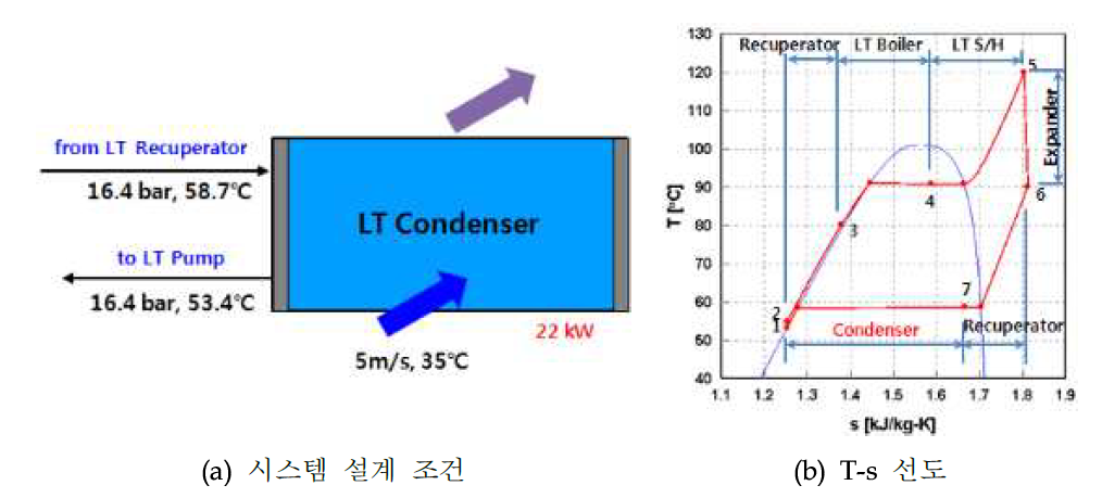 LT Condenser의 설계 조건