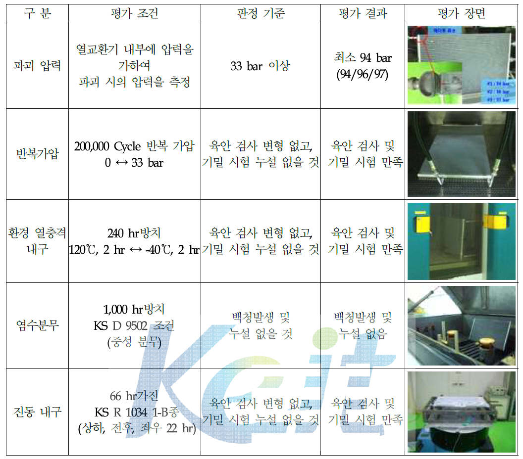 LT Condenser 시작품의 신뢰성 평가 결과